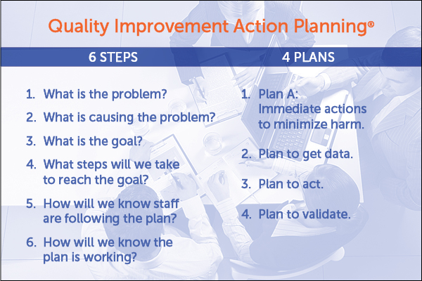 Quality Improvement Action Planning | Long-Term Care Quality and Compliance
